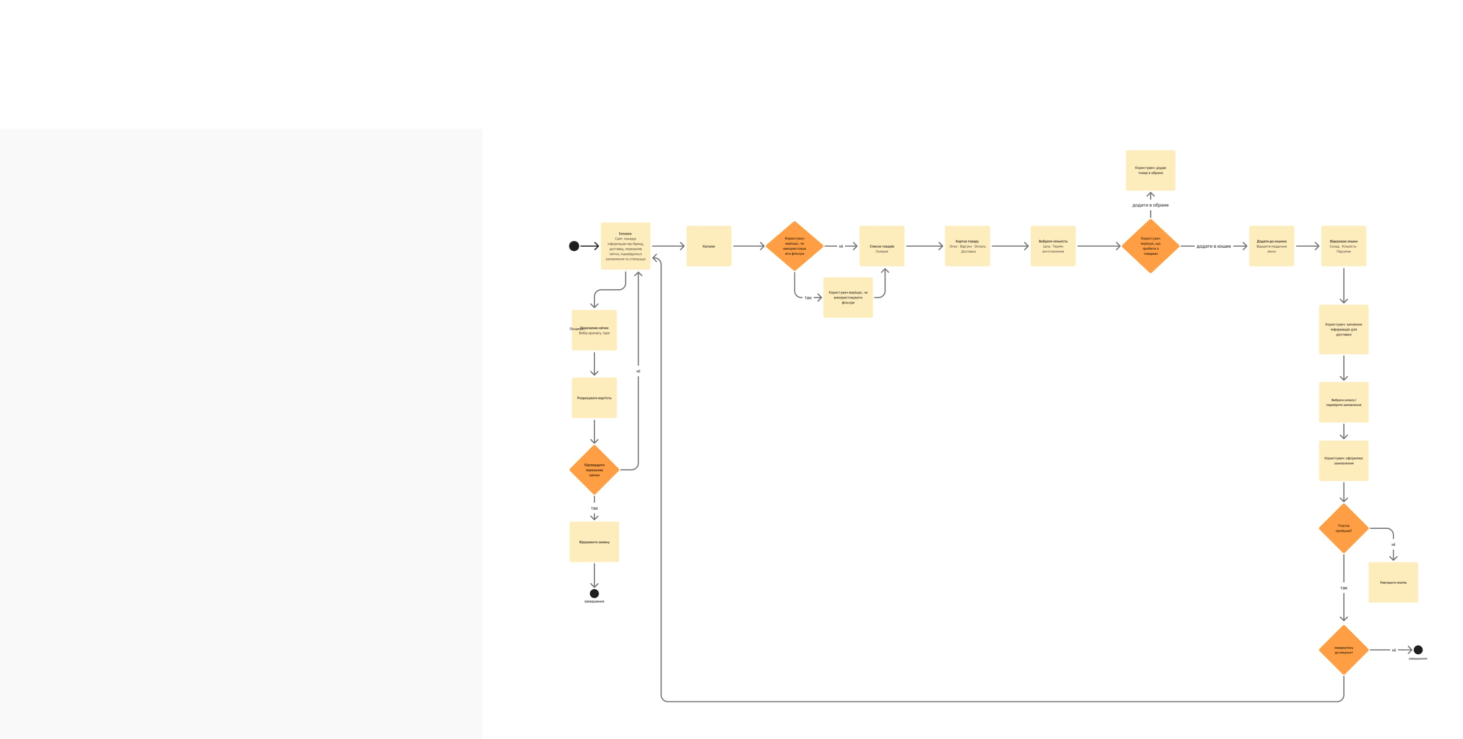 La Vela Arde — site map