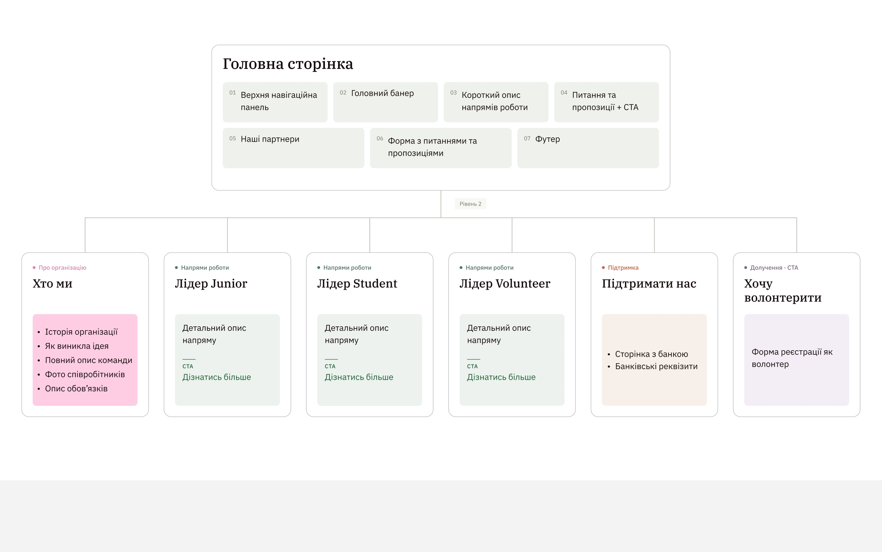 Leadership Initiative — website design, screen 2